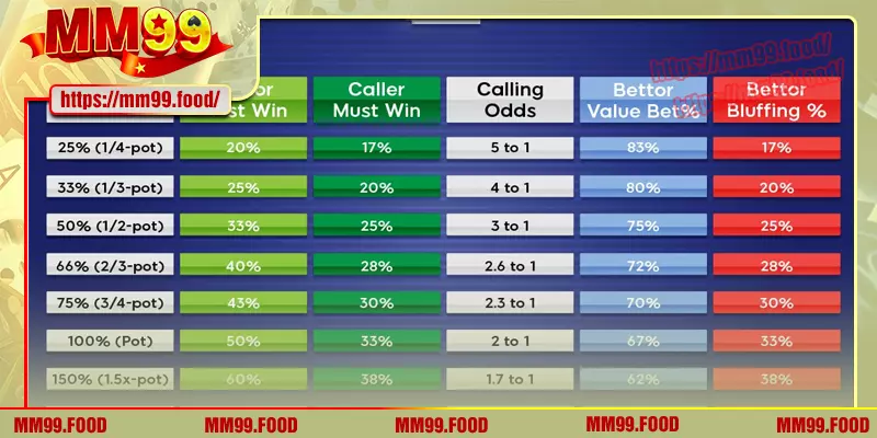Tìm hiểu tổng quan về pot odds poker